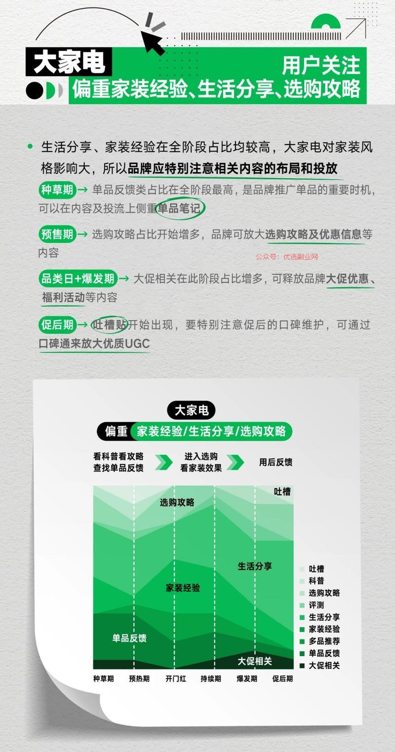 3C家电家居家装品牌备…#情报-搞钱情报论坛-网创交流-优选副业网